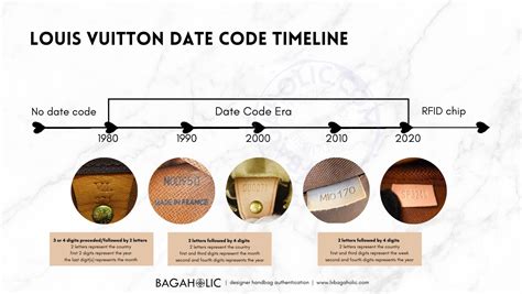 date code in lv bags|louis vuitton date code chart.